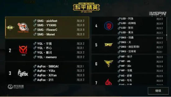 英雄联盟S15四分之一决赛对阵揭晓 TES遭遇G2